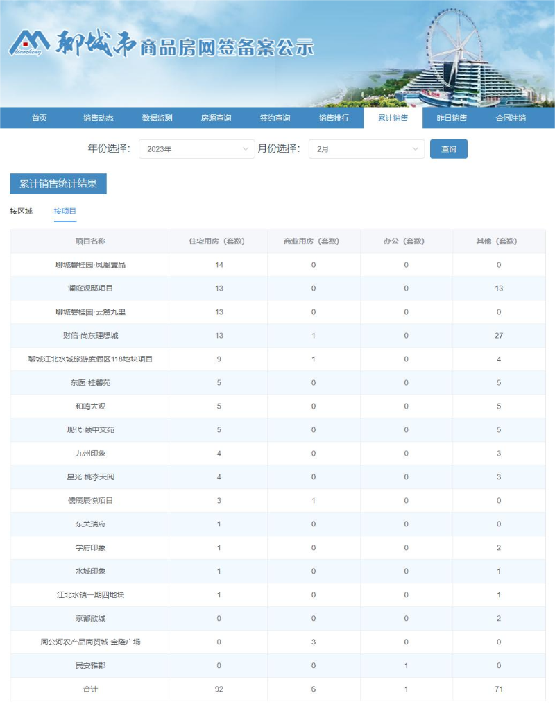 2项目_$1675393486932077505.png 2项目.png