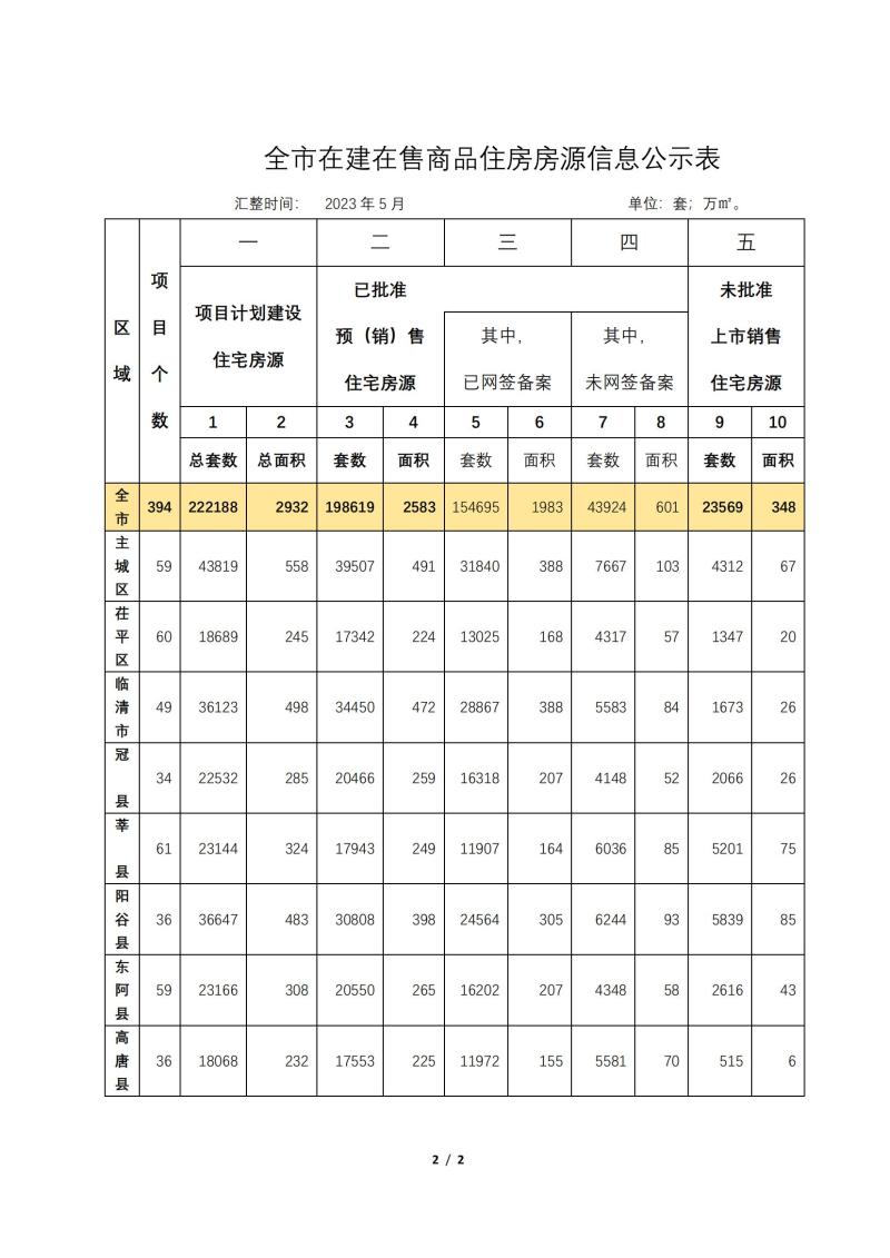 全市在建在售项目商品住房房源_01.jpg