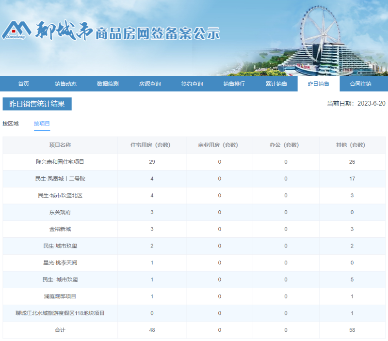 2项目_$1687223388090078798.png 2项目.png