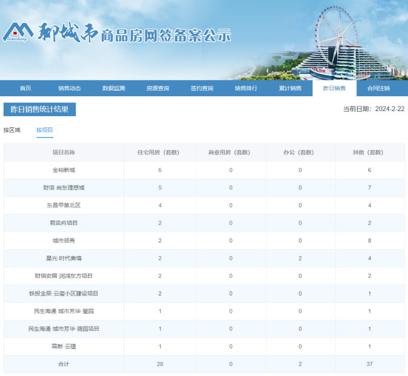 2项目_$1708566518012006825.png 2项目.png