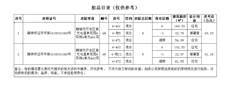 拍品目录_$1763686564006063558.png 拍品目录.png