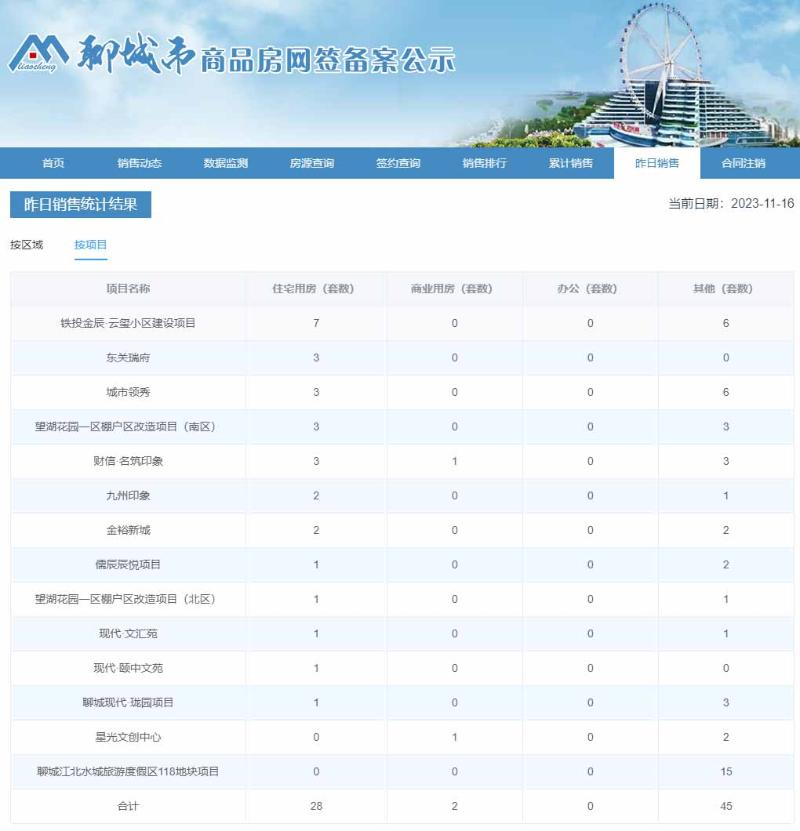 聊城市商品房网签备案公示.jpg